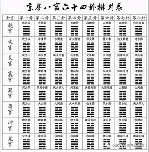 周易64挂 语音课程 周易64卦详解完整版
