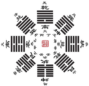 周易预测入门 廖墨香 周易算命培训视频课程